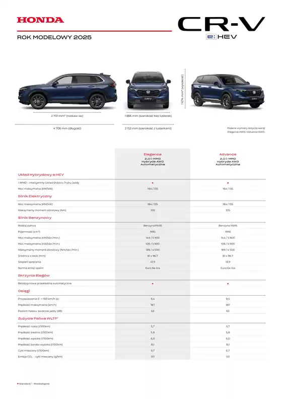 Katalog Honda w: Gdynia | CR V eHEV 2025MY specyfikacja 2026 02 v2 | 2026-01-01T00:00:00.000Z - 2026-12-31T00:00:00.000Z