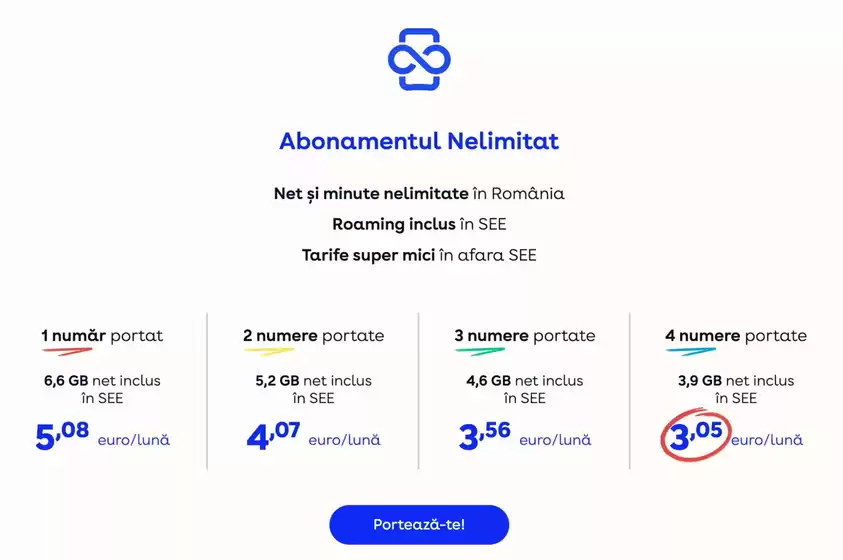 Abonamentul Nelimitat