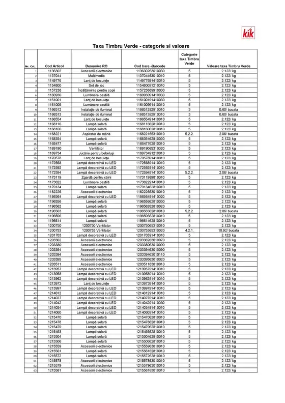 Catalog Kik | Oferte de top pentru cei care economisesc | 2026-08-17T00:00:00.000Z - 2026-08-31T00:00:00.000Z