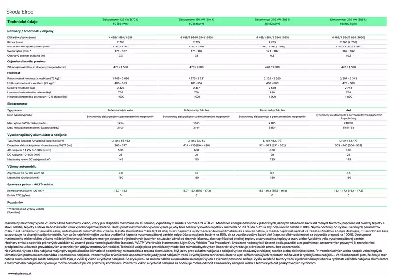 Katalóg Škoda v Šaštín-Stráže | Skoda Elroq technickeudaje | 2026-03-14T00:00:00.000Z - 2026-03-28T00:00:00.000Z
