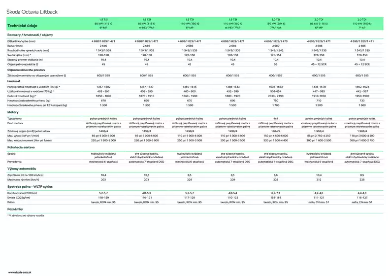Katalóg Škoda v Bánovce nad Bebravou | Skoda Octavia FL technickeudaje | 2026-07-21T00:00:00.000Z - 2026-08-04T00:00:00.000Z