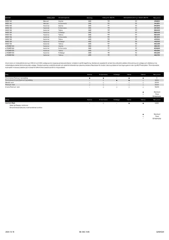 Nya Nissan Qashqai