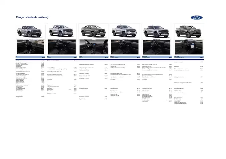 Ford Rekprislista Ranger Raptor