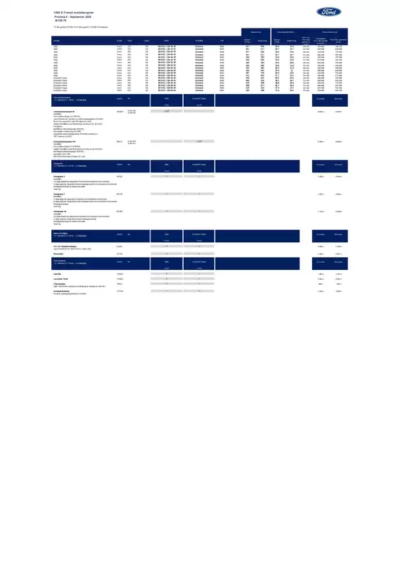 Ford-katalog i Malmö | Ford Rekprislista E-Transit | 2025-09-15T00:00:00.000Z - 2025-09-29T00:00:00.000Z