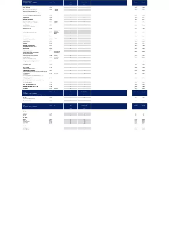 Ford Rekprislista E-Transit
