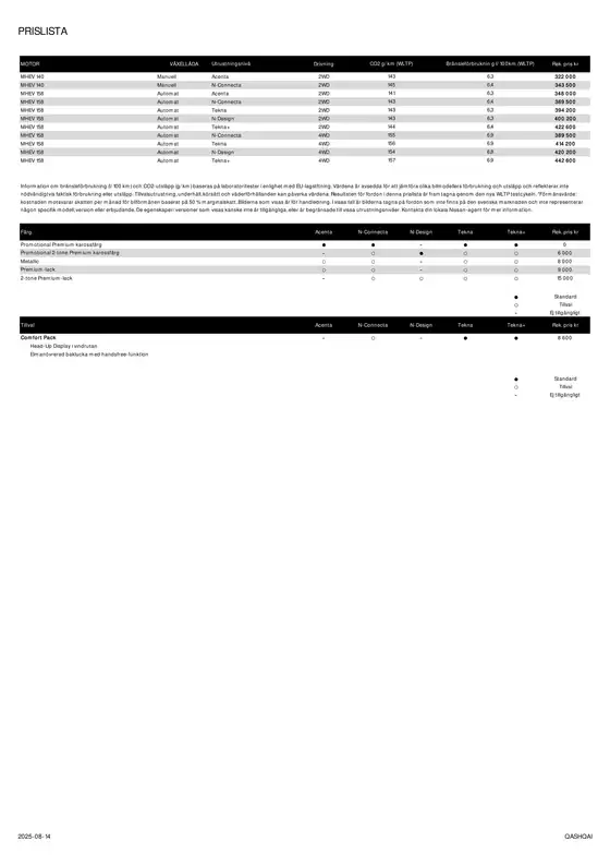 Qashqai Kundprislista MY24