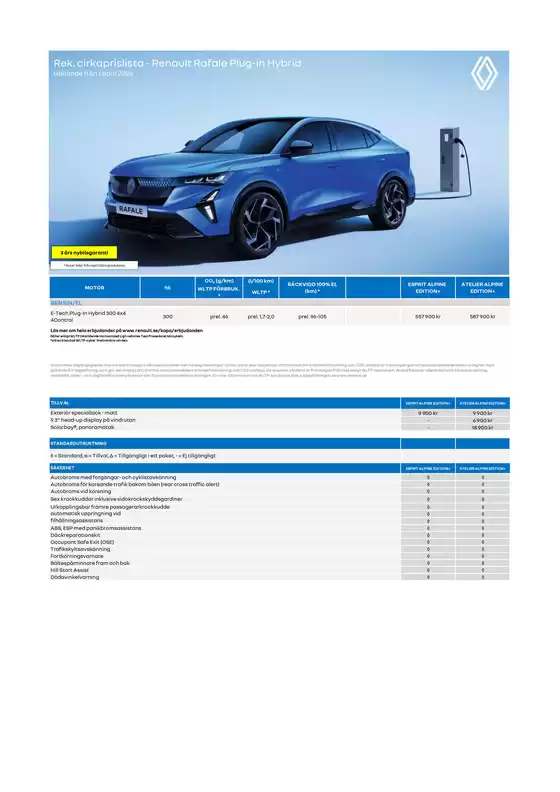 Renault-katalog i Örebro | prislista Renault Rafale | 2026-04-02T00:00:00.000Z - 2026-04-16T00:00:00.000Z