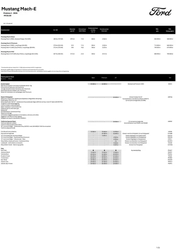 Ford-katalog | Prislista mach e. | 2026-01-01T00:00:00.000Z - 2026-12-31T00:00:00.000Z