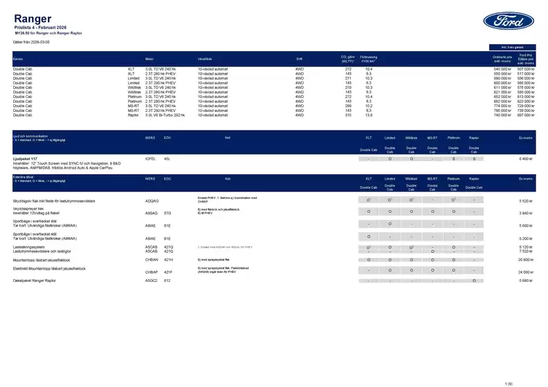 Ford-katalog | Prislista ranger. | 2026-06-05T00:00:00.000Z - 2026-06-19T00:00:00.000Z