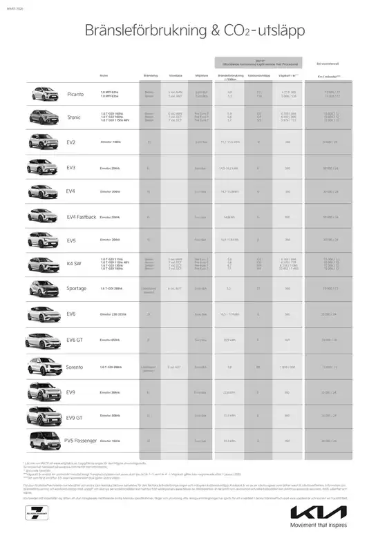 Kia-katalog i Göteborg | Kia sweden bransledeklaration | 2026-01-01T00:00:00.000Z - 2026-12-31T00:00:00.000Z