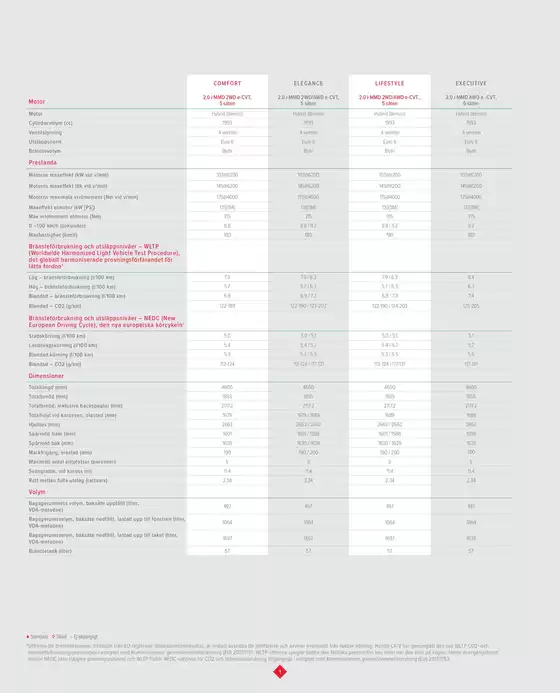 Honda-katalog i Voxlöv | CR VHybrid spec 190130 | 2026-01-01T00:00:00.000Z - 2026-12-31T00:00:00.000Z
