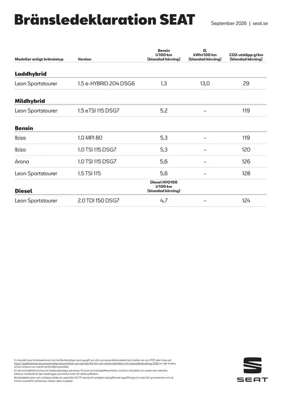 Seat-katalog | Seat Seat bransledeklaration sep 2026 | 2026-09-01T00:00:00.000Z - 2026-09-30T00:00:00.000Z