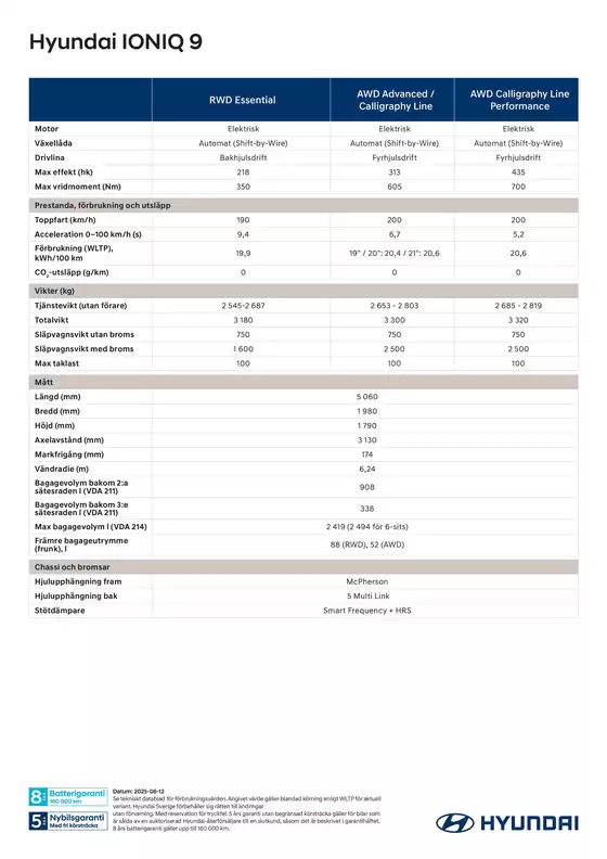 Hyundai-katalog i Västerås | Hyundai Tech Sheet IONIQ 9 | 2026-09-03T00:00:00.000Z - 2026-09-17T00:00:00.000Z