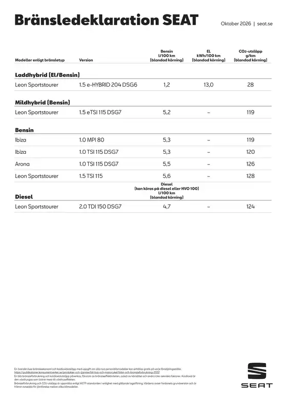 Seat-katalog | Seat Seat bransledeklaration okt 2026 | 2026-10-01T00:00:00.000Z - 2026-10-31T00:00:00.000Z