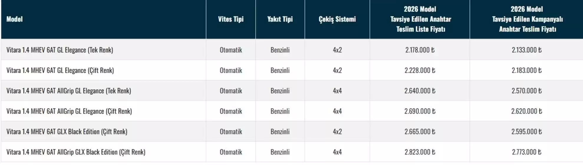 Suzuki kataloğu, Taşlıçiftlik | Oferta | 2026-10-12T00:00:00.000Z - 2026-11-12T00:00:00.000Z
