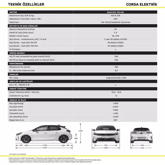 Opel Corsa Elektrik