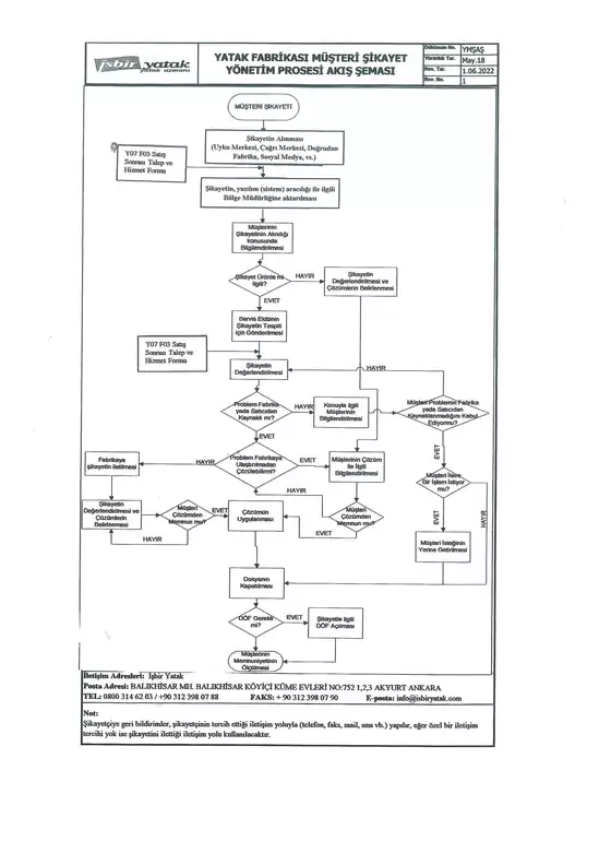 Güncel özel kampanyalar