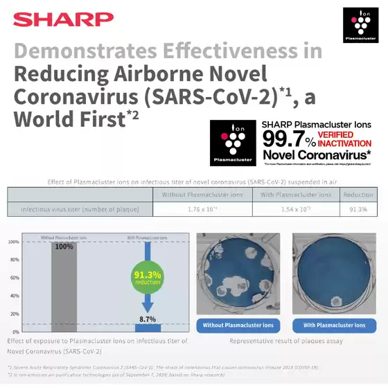 Sharp catalogue | Our best offers for you | 2026-01-18T00:00:00.000Z - 2026-02-01T00:00:00.000Z